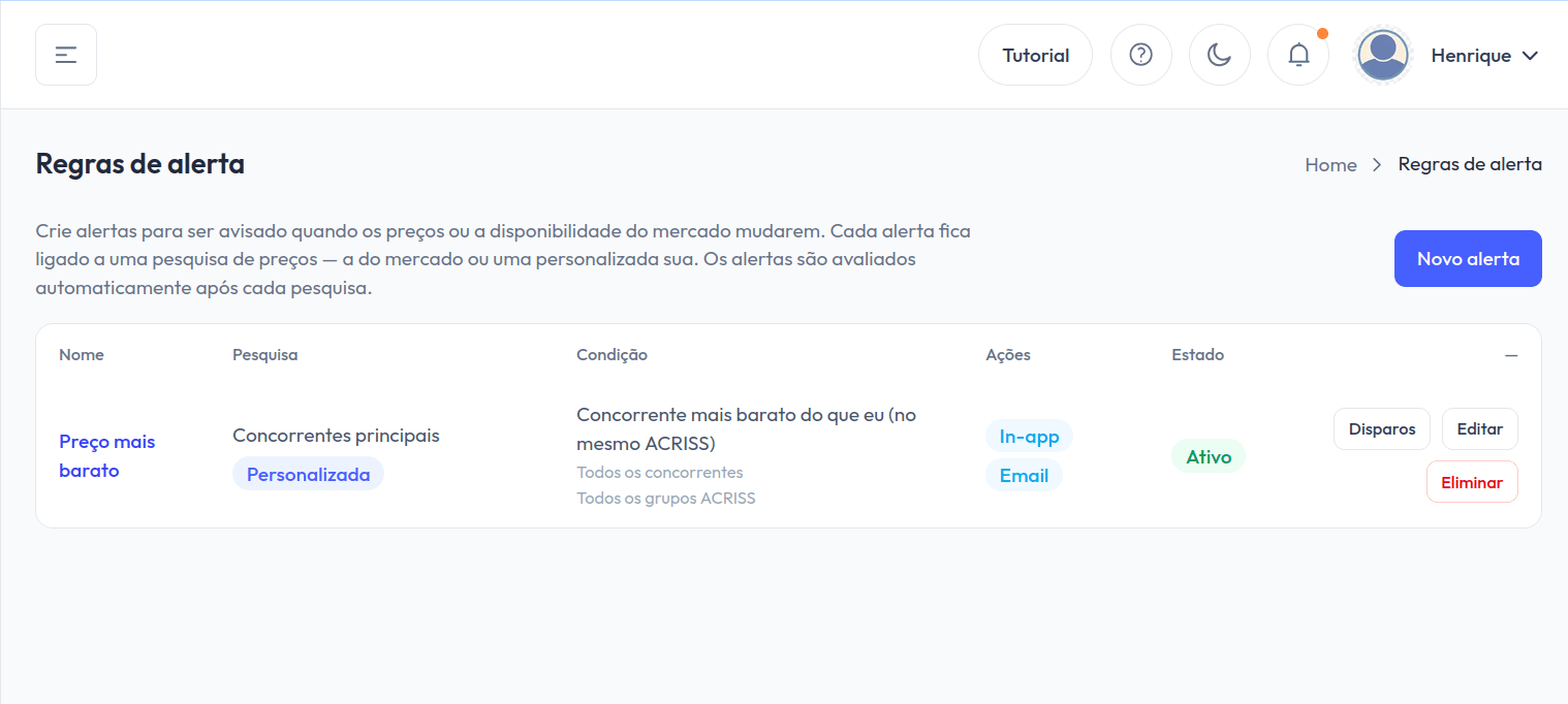Alertas e Automação de Preços
