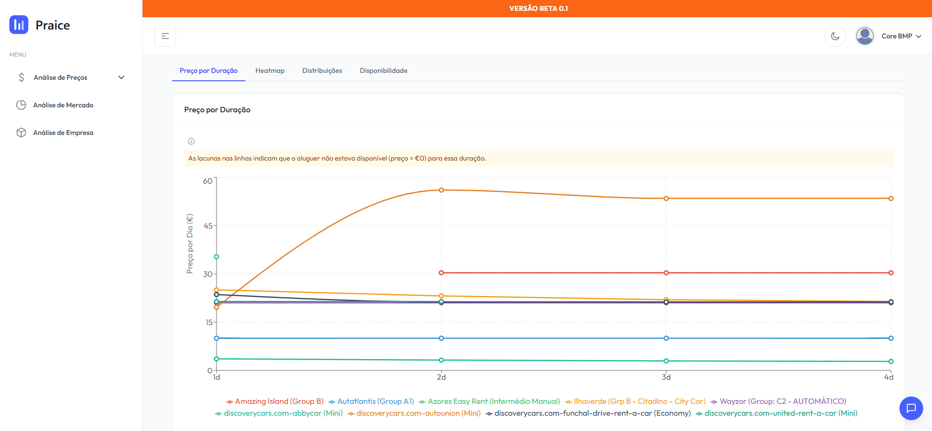 Análise por Intervalo de Datas